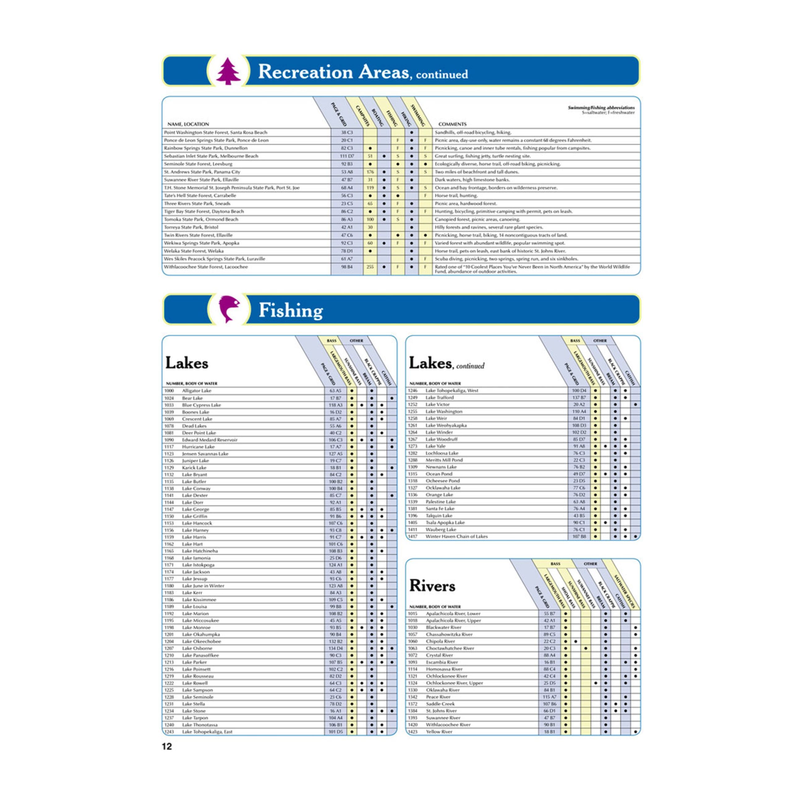 Alternative view of Delorme Atlas & Gazetteer Paper Maps - Florida
